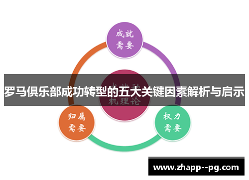 罗马俱乐部成功转型的五大关键因素解析与启示