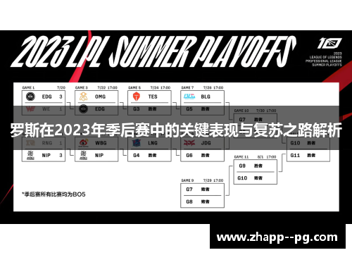 罗斯在2023年季后赛中的关键表现与复苏之路解析