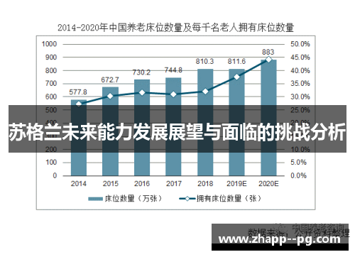 苏格兰未来能力发展展望与面临的挑战分析