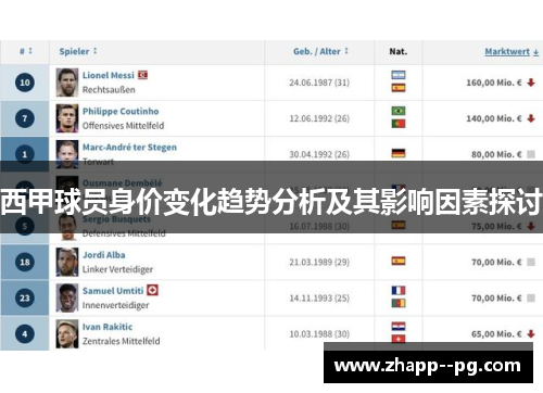 西甲球员身价变化趋势分析及其影响因素探讨