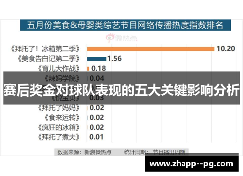 赛后奖金对球队表现的五大关键影响分析