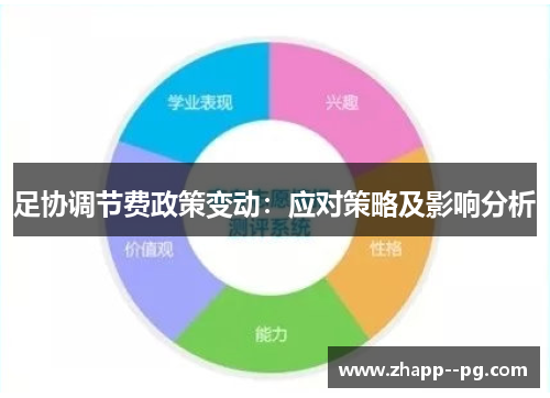 足协调节费政策变动：应对策略及影响分析