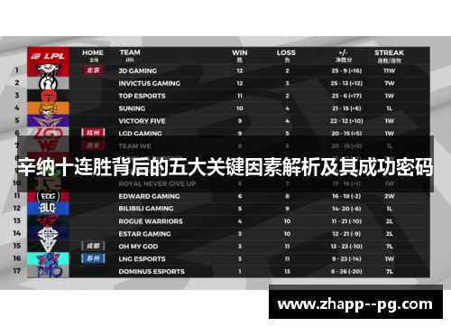 辛纳十连胜背后的五大关键因素解析及其成功密码