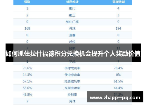 如何抓住拉什福德积分兑换机会提升个人奖励价值