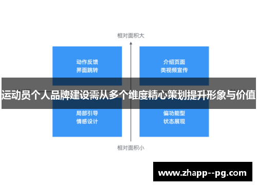运动员个人品牌建设需从多个维度精心策划提升形象与价值