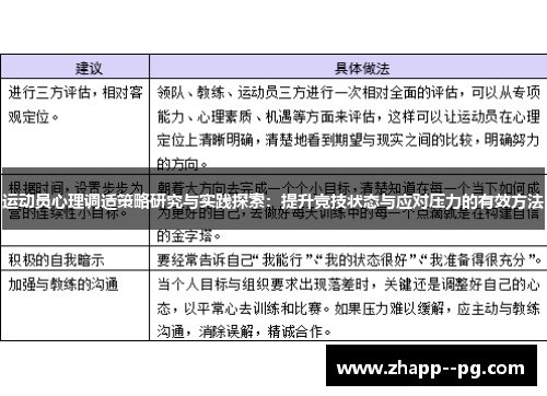 运动员心理调适策略研究与实践探索：提升竞技状态与应对压力的有效方法