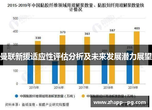 曼联新援适应性评估分析及未来发展潜力展望