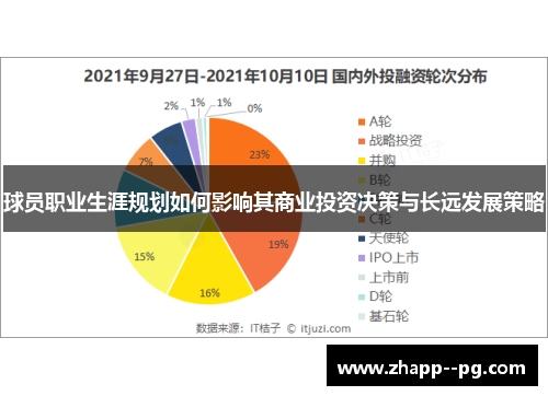 球员职业生涯规划如何影响其商业投资决策与长远发展策略