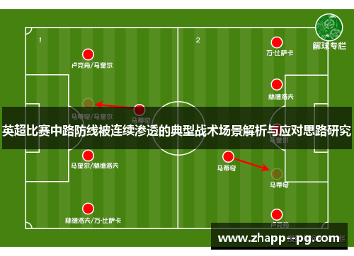 英超比赛中路防线被连续渗透的典型战术场景解析与应对思路研究 英超比赛中路防线被连续渗透的典型战术场景解析与应对思路研究