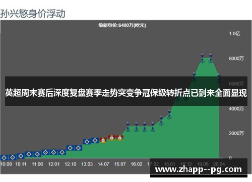 英超周末赛后深度复盘赛季走势突变争冠保级转折点已到来全面显现 英超周末赛后深度复盘赛季走势突变争冠保级转折点已到来全面显现