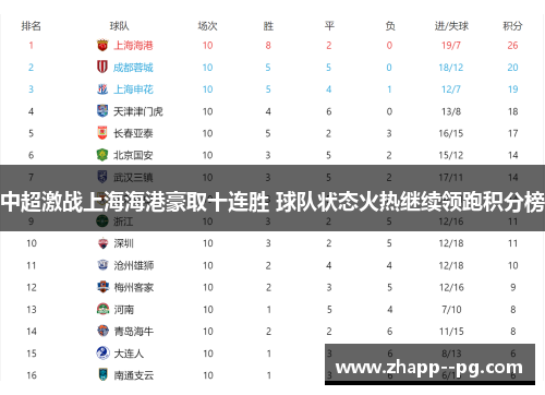 中超激战上海海港豪取十连胜 球队状态火热继续领跑积分榜